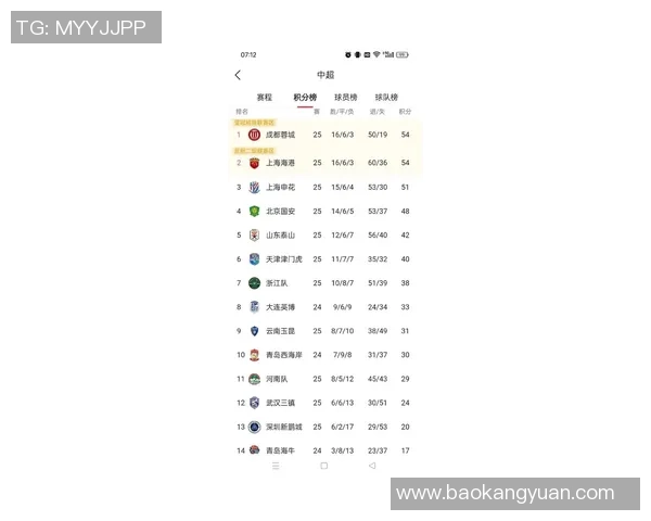 上海足球队在最新力量排行榜中荣登第十名展现强大实力与潜力 上海足球队在最新力量排行榜中荣登第十名展现强大实力与潜力